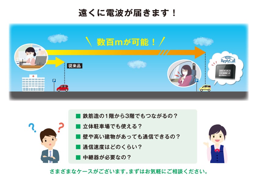 遠くに電波が届きます！
