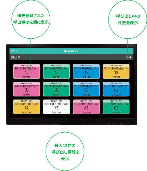 表示用モニター(受信機に接続したモニター)