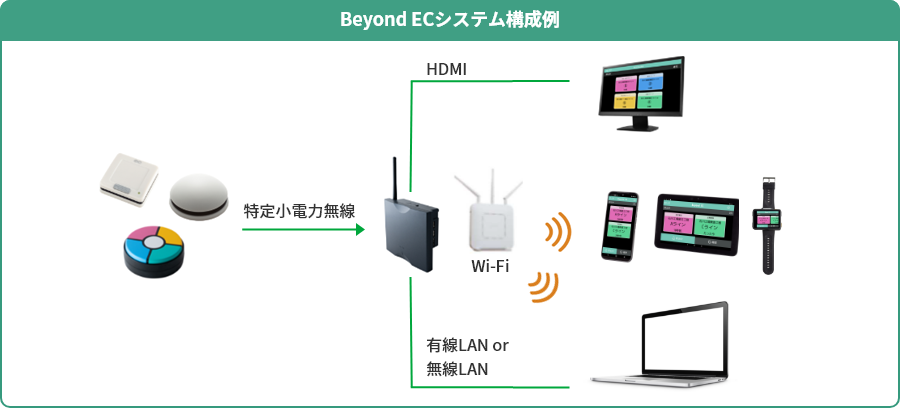 運用イメージ