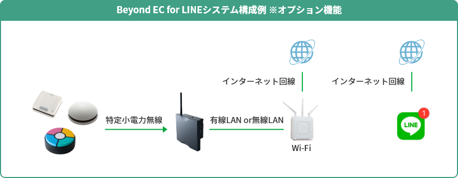 運用イメージ